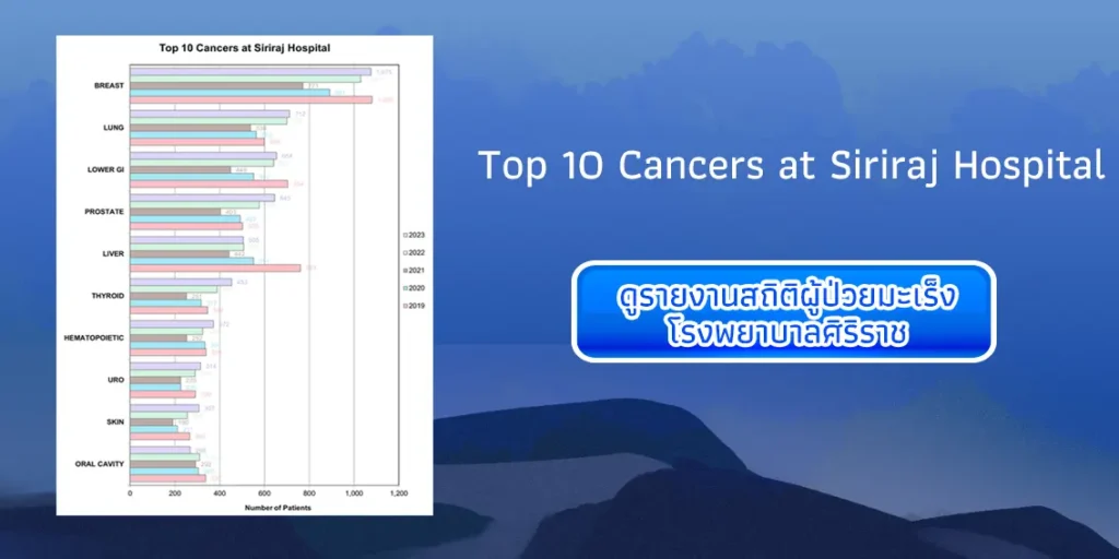 สถิติผู้ป่วยมะเร็งศิริราช สถานวิทยามะเร็งศิริราช คณะแพทยศาสตร์ศิริราชพยาบาล มหาวิทยาลัยมหิดล