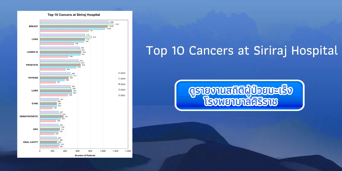 สถิติผู้ป่วยมะเร็งโรงพยาบาลศิริราช (Siriraj Cancer Statistic)
