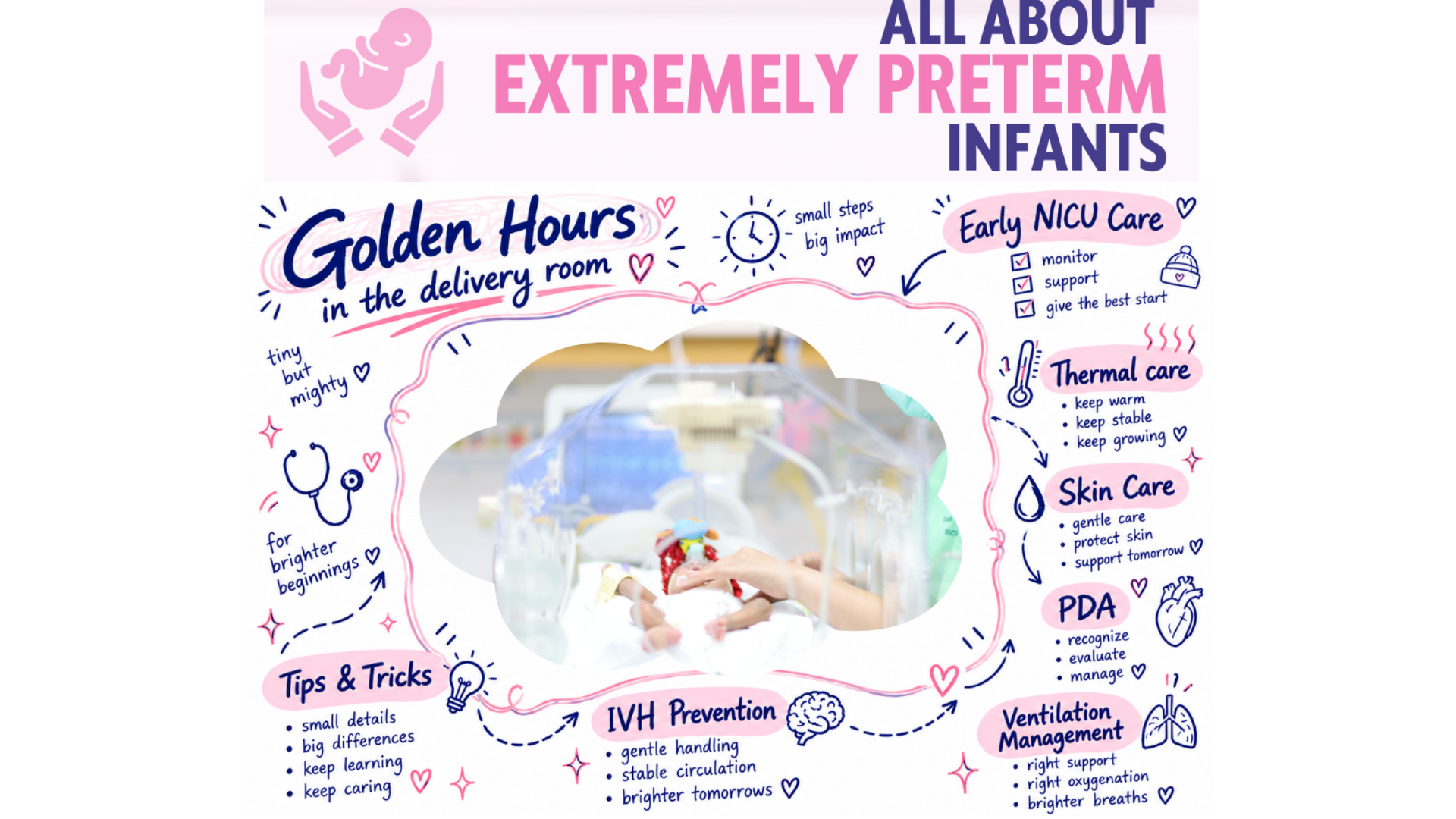ALL ABOUT EXTREMELY PRETERM INFANTS