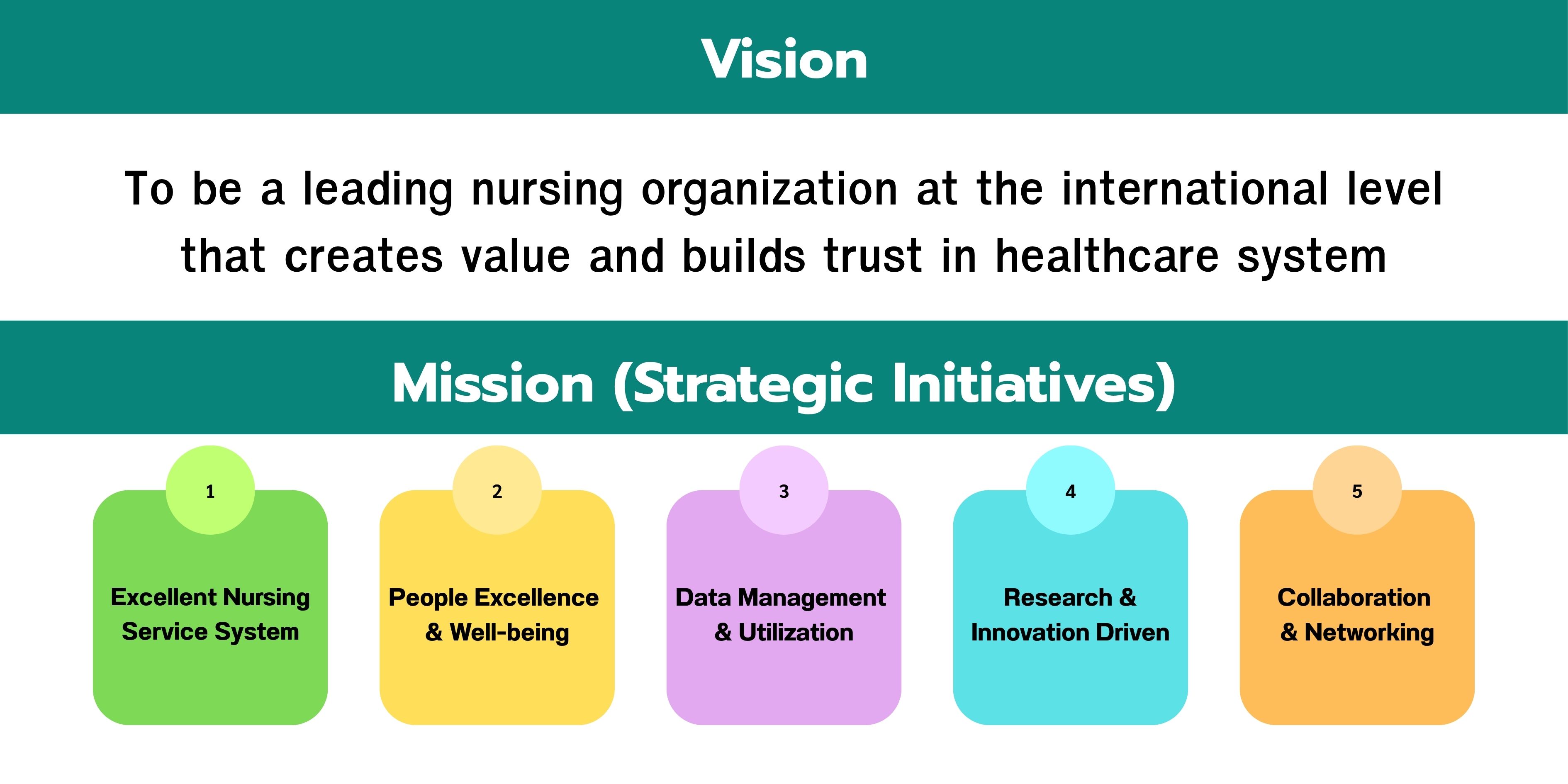 vision 2