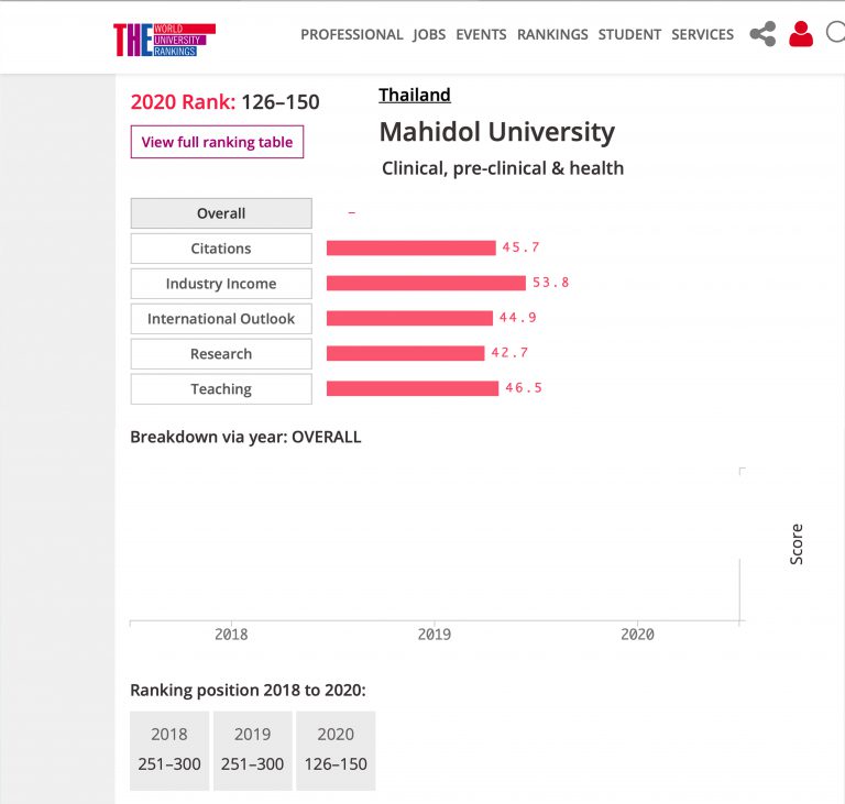 assignment tracker mahidol university