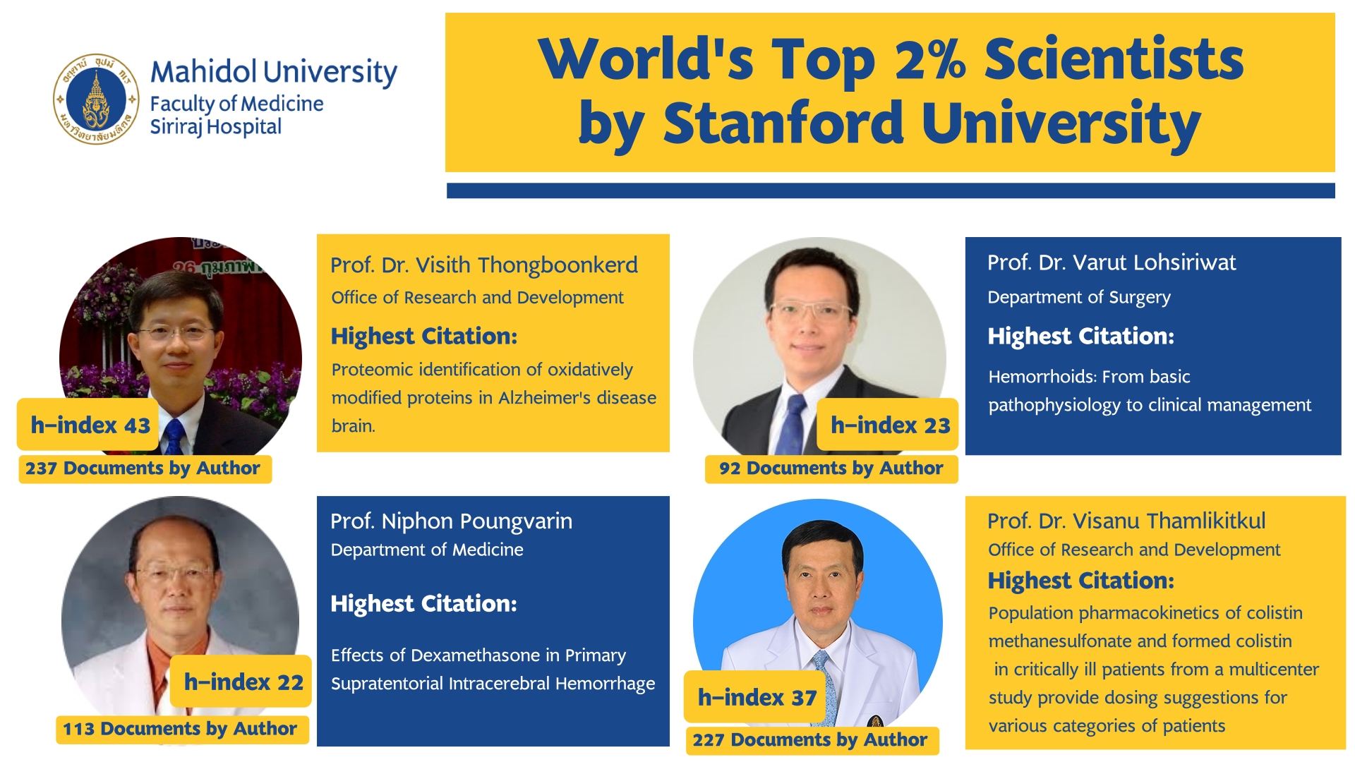 World’s Top 2% Scientists by Stanford University