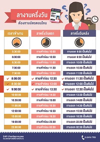 ลางานครึ่งวัน(ต้องทาบบัตรตอนไหน???)