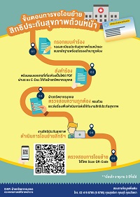 ขั้นตอนการขอโอนย้ายสิทธิ\nประกันสุขภาพถ้วนหน้า