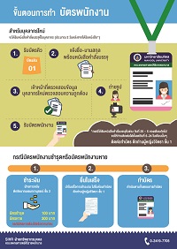 ขั้นตอนการทำบัตรพนักงาน