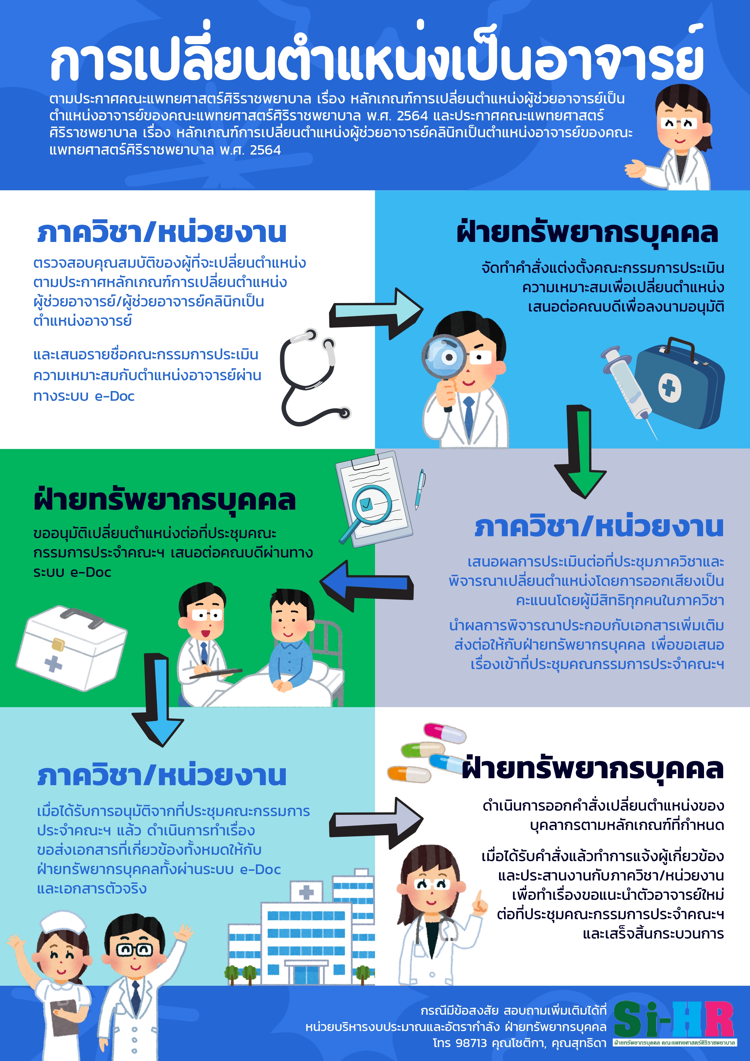 กระบวนการฯเกี่ยวกับผู้ช่วยอาจารย์คลินิก