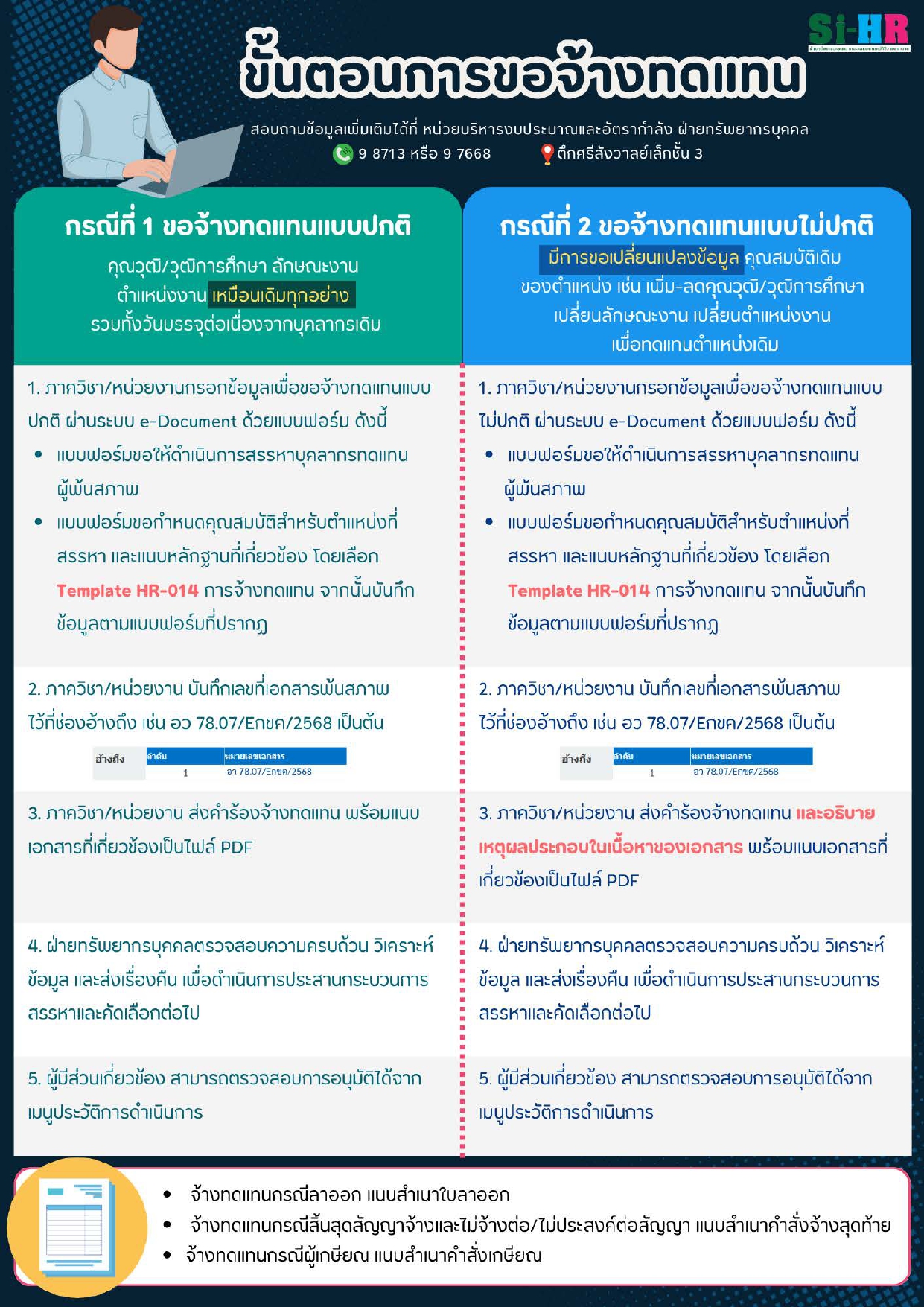 ขั้นตอนการขอจ้างทดแทน